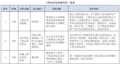 全過程工程咨詢，能為EPC做什么？